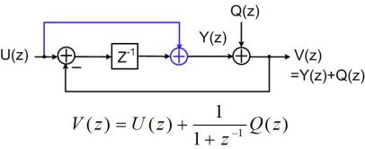 Fig. 1 Linear model when sampling capacitor is much smaller than the array capacitor